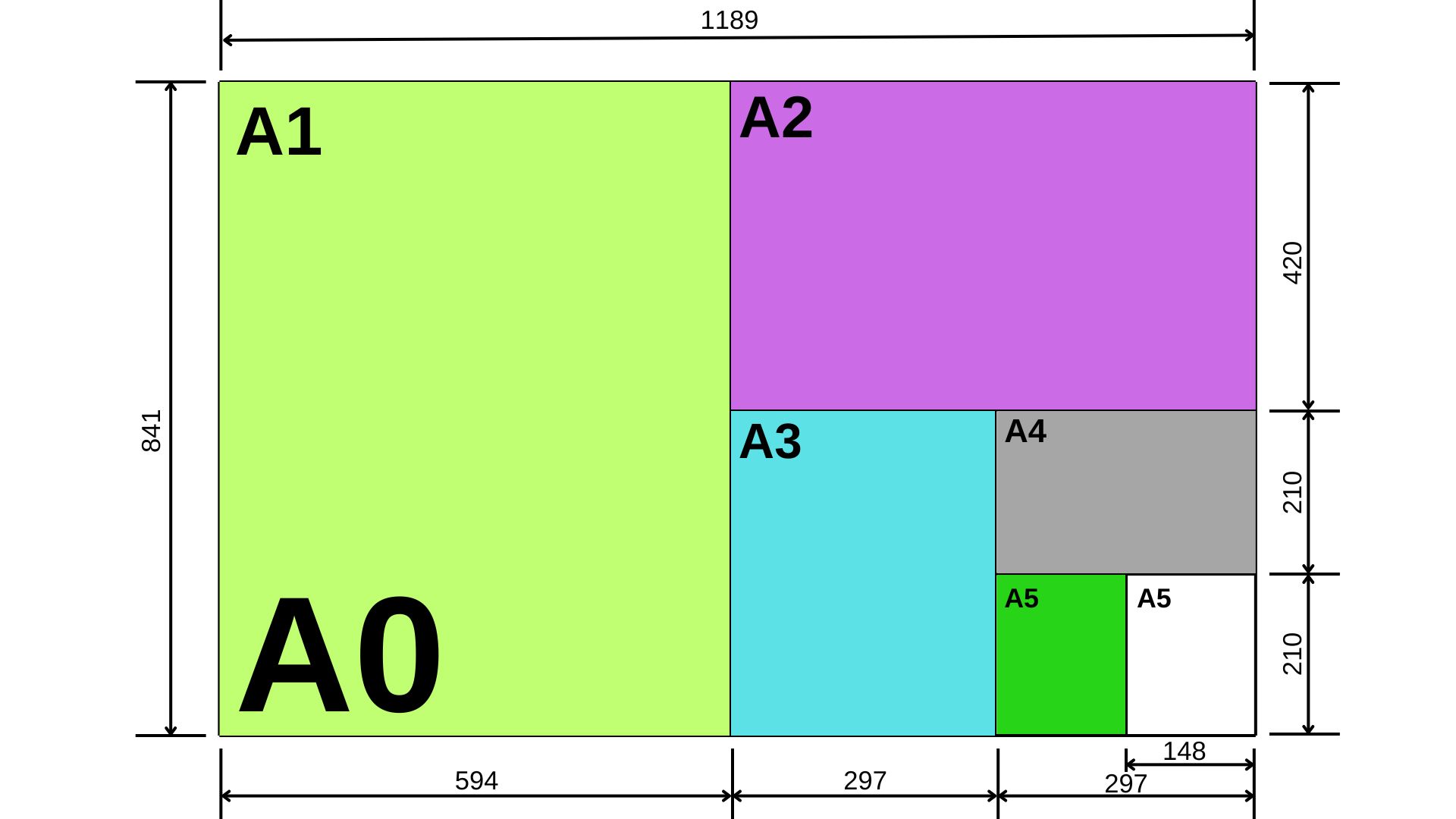 A0-A1-A2-A3-A4-A5-méret